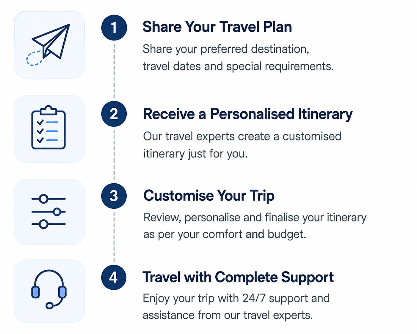 easy steps to book